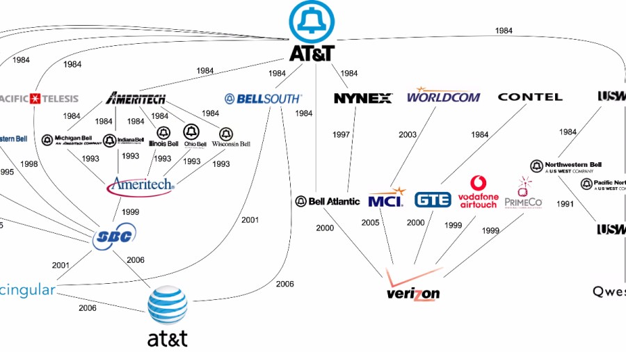 Big Media Companies And Their Many Brands — In One Chart