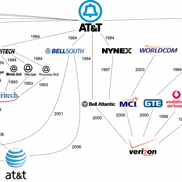 Big Media Companies And Their Many Brands — In One Chart