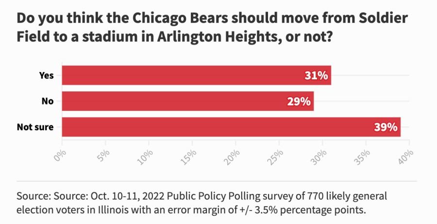 First Look at Chicago Bears Master Plan for Arlington Park. How Much Will  Taxpayers Be Asked To Fund?, Chicago News